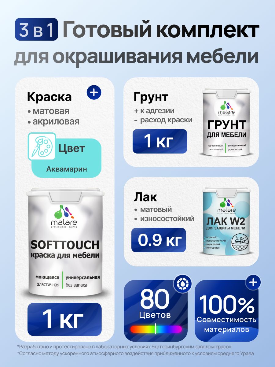 Комплект Malare SoftTouch для окрашивания мебели (1кг грунт + 1 кг краска + 0.9кг лак), акриловый, без запаха, быстросохнущий, матовый, цвет аквамарин