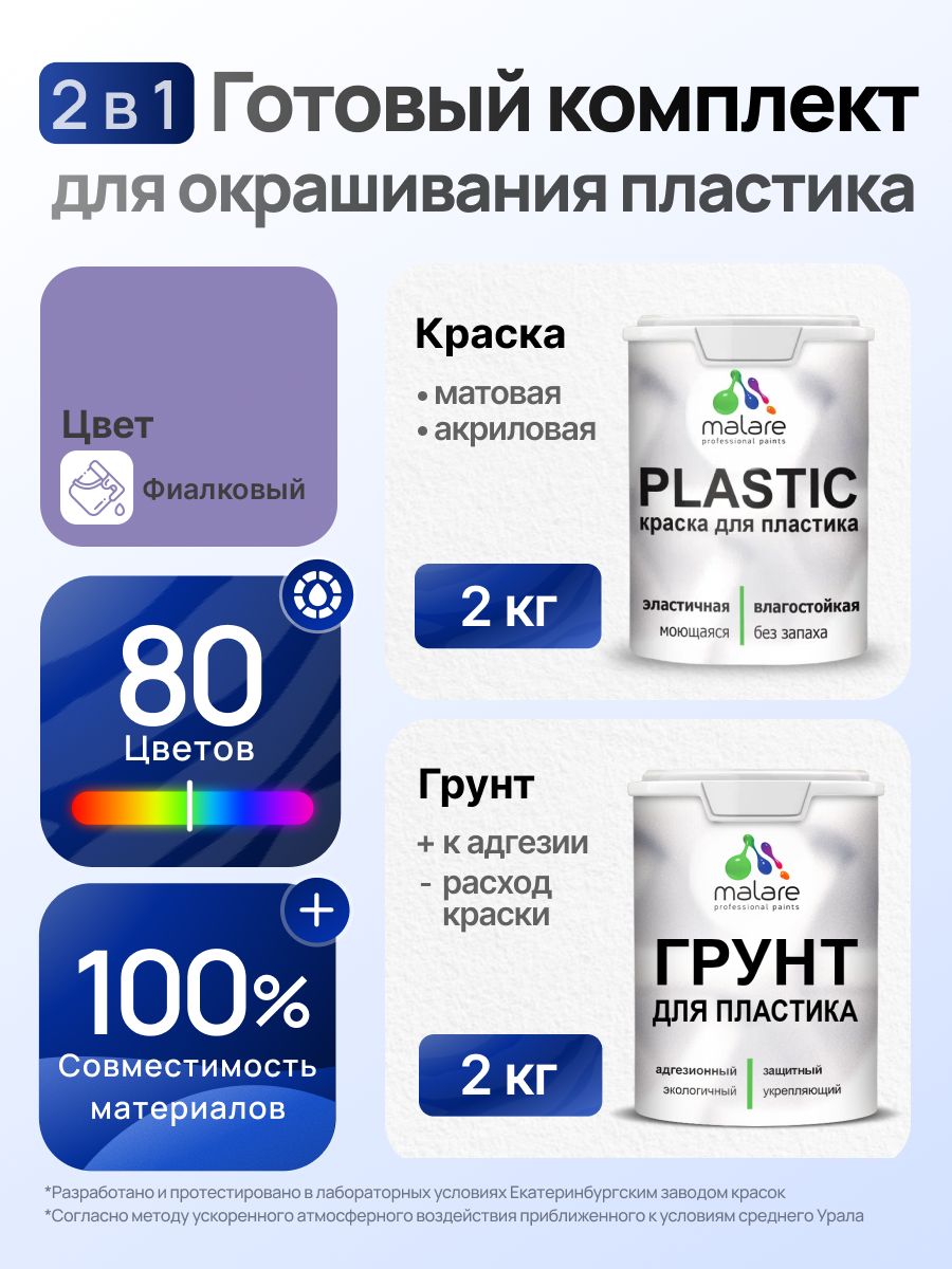Комплект Malare для окрашивания пластика (2кг грунт + 2кг краска) акриловый без запаха быстросохнущий матовый, цвет фиалковый