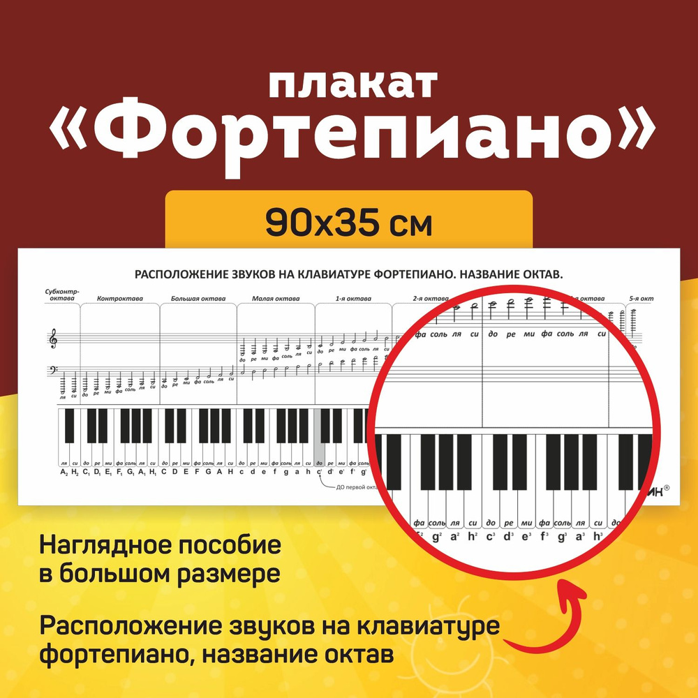 Плакат обучающий Фортепиано, нотный стан чёрно-белый. Выручалкин. - купить с  доставкой по выгодным ценам в интернет-магазине OZON (784329272)