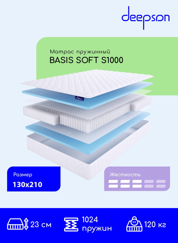 Deepson BASIS SOFT S1000 средней жесткости, Полутороспальный, Беспружинный, На кровать 130x210  #1