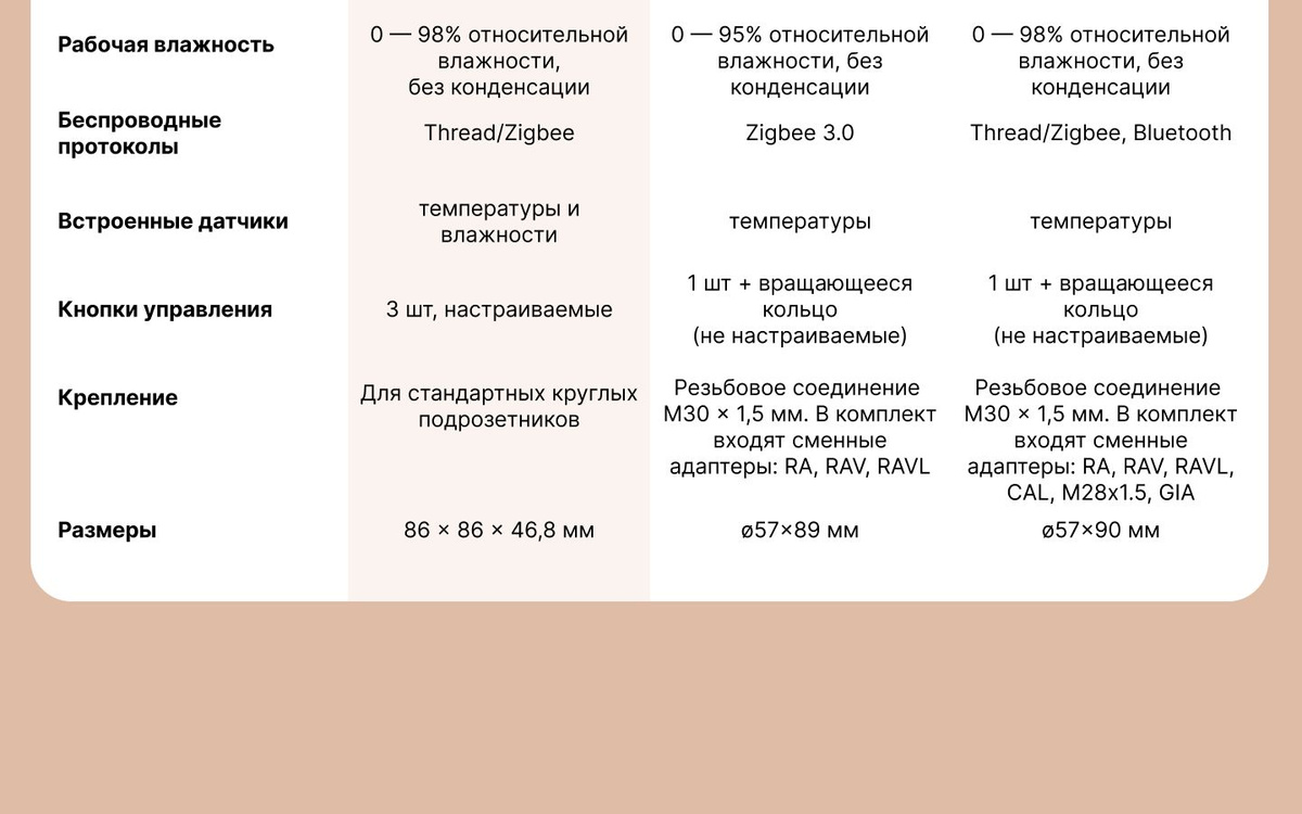датчик присутствия