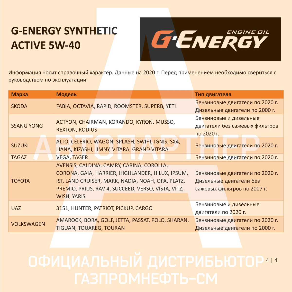 Рекомендации по применению G-Energy Synthetic Active 5W-40