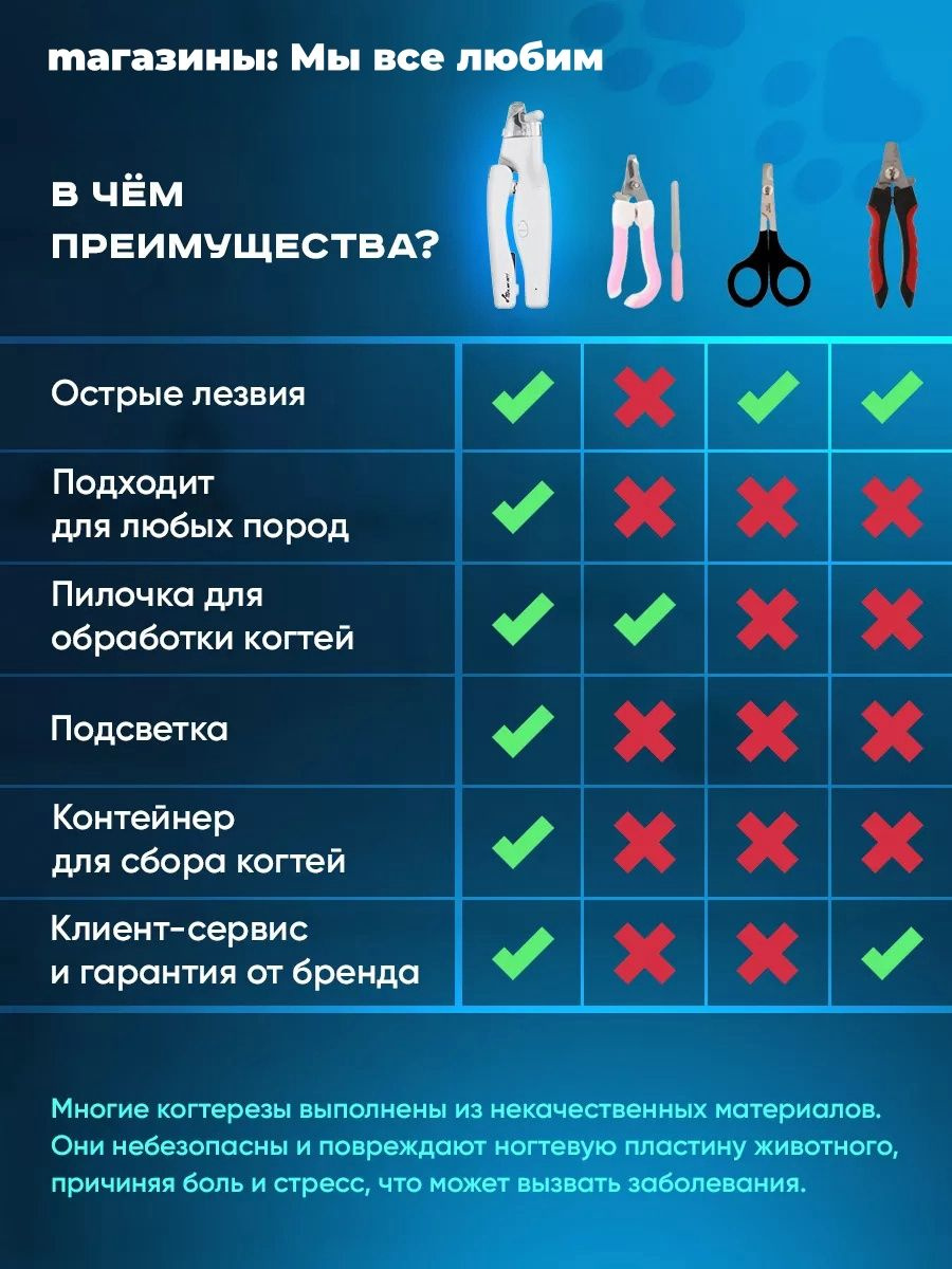 Когтерезка для кошек и собак 4 в 1 - купить с доставкой по выгодным ...