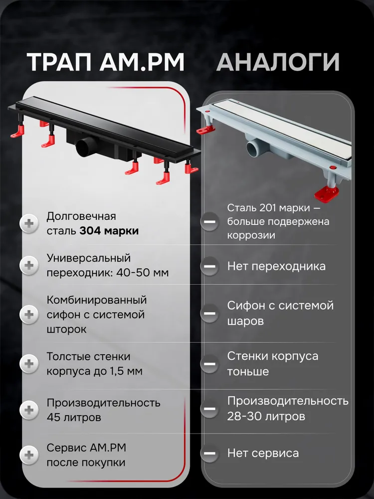 Трап для душа AM.PM PrimeFlow W02SC-U11-070-04BM 70 см, черный матовый, линейный душевой трап 45 л/мин, двухсторонняя решетка, универсальный затвор Tile, решетка с фильтром, Германия, 45 л, фото 2