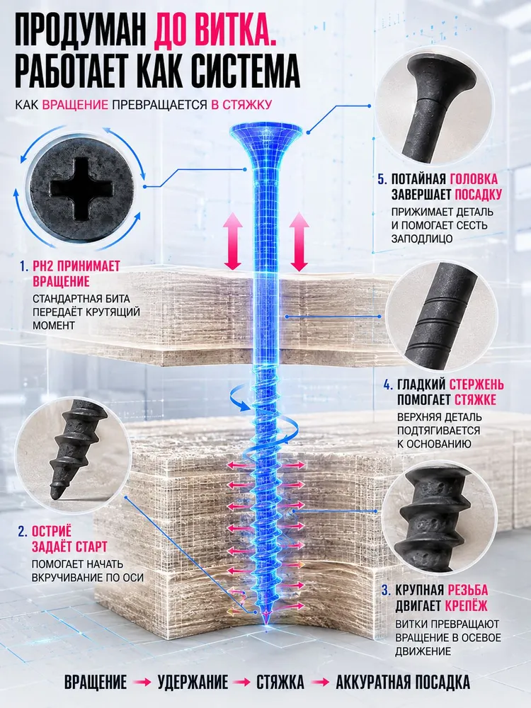 Саморезы по дереву черные 102мм 1кг 4,8х102мм, 4.8x102 мм, 1 кг, фото 4