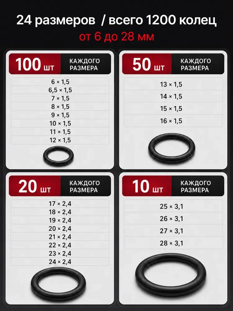 Набор резиновых колец маслобензостойкие, 1200 штук в комплекте, вариант, фото 5