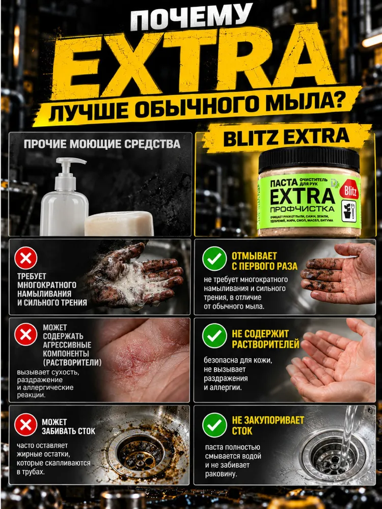 Паста для очистки рук для строителей Blitz Extra Профочистка очиститель универсальный от пыли, сажи, земли, жира, смл, масел, вариант, фото 5