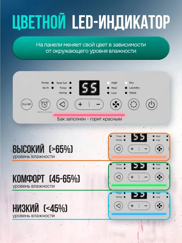 Осушитель воздуха, Ballu до 140 кв м, Smart Duty Wi-Fi BD50T SD, до 140 кв м, фото 5