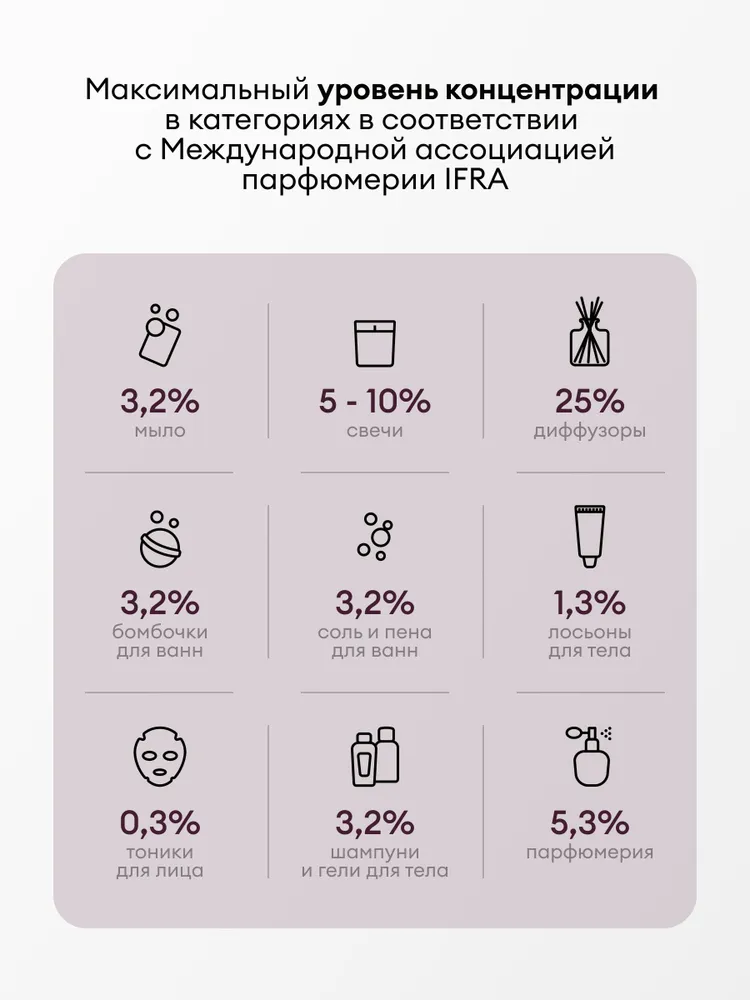 Greenwax Отдушка "Спелая слива & Амбра" для свечей и диффузоров, 30 г, 30 г, фото 6