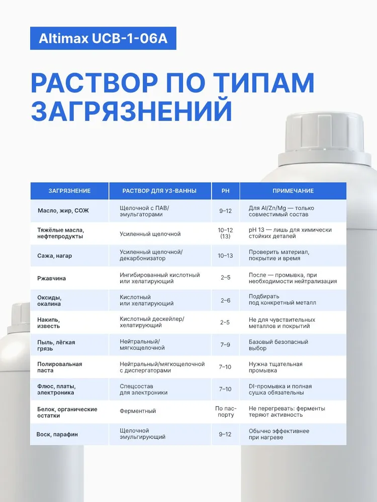Ультразвуковая ванна 0,8 литра 35 Вт, 40khz, с таймером Altimax UC-1-08, 35 Вт, фото 3
