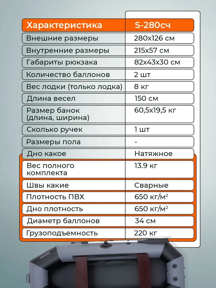 WAVEPRO Лодка надувная для рыбалки ПВХ 280 см, серый, серый, фото 4