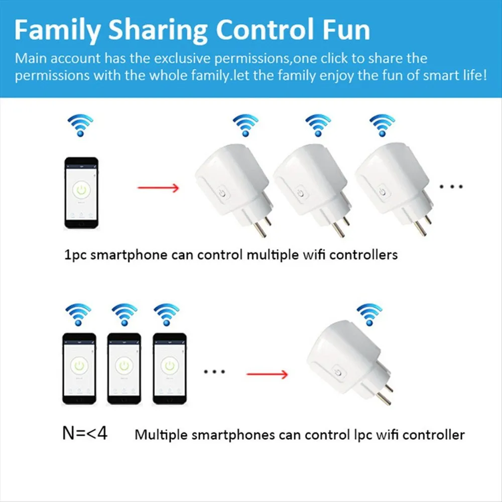 Умная Розетка Tuya WiFi Bluetooth 16A С Монитором Питания И Выключателем, Вилка EU 7