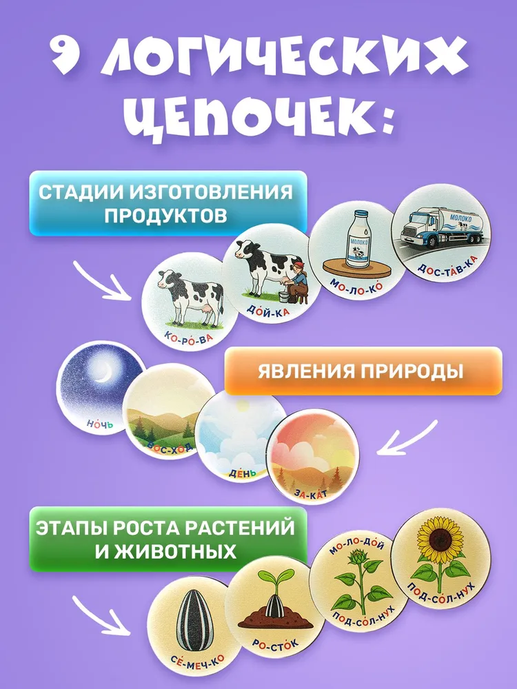 Развивающий деревянный сортер-вкладыш "Жизненный цикл", вариант, фото 6