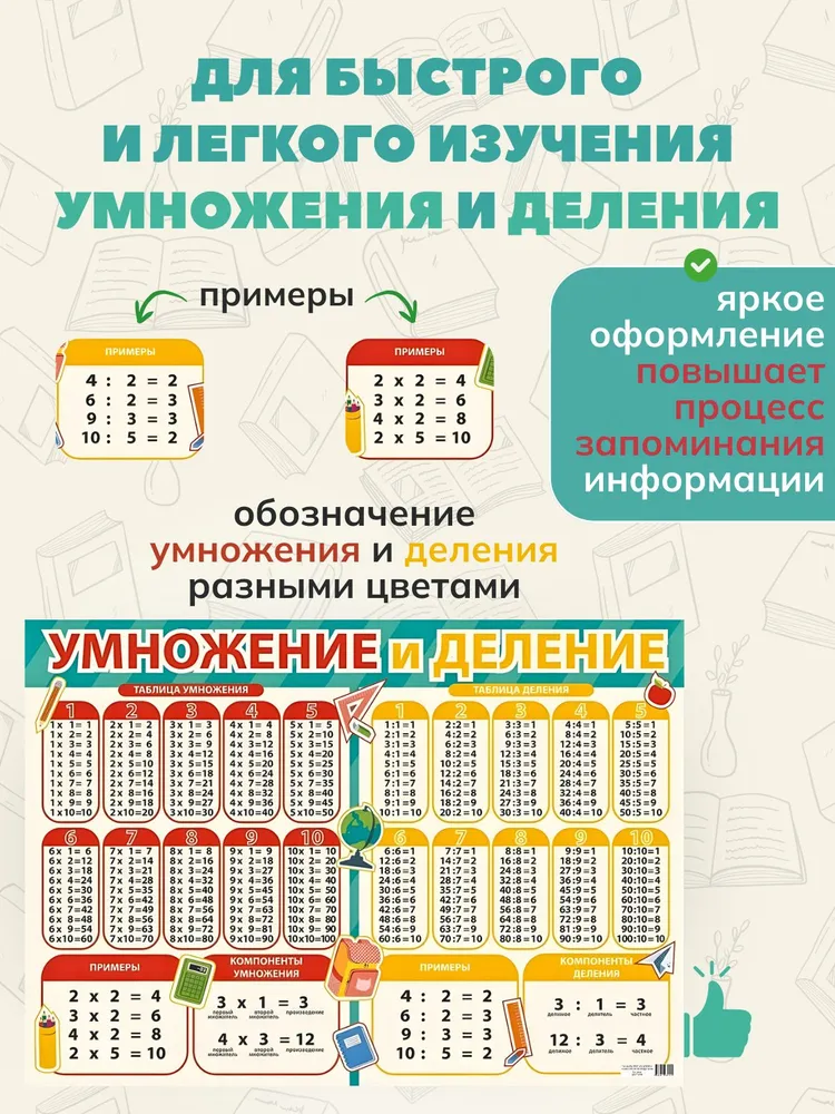Обучающий плакат Умножение и деление для детей школьный, вариант, фото 3