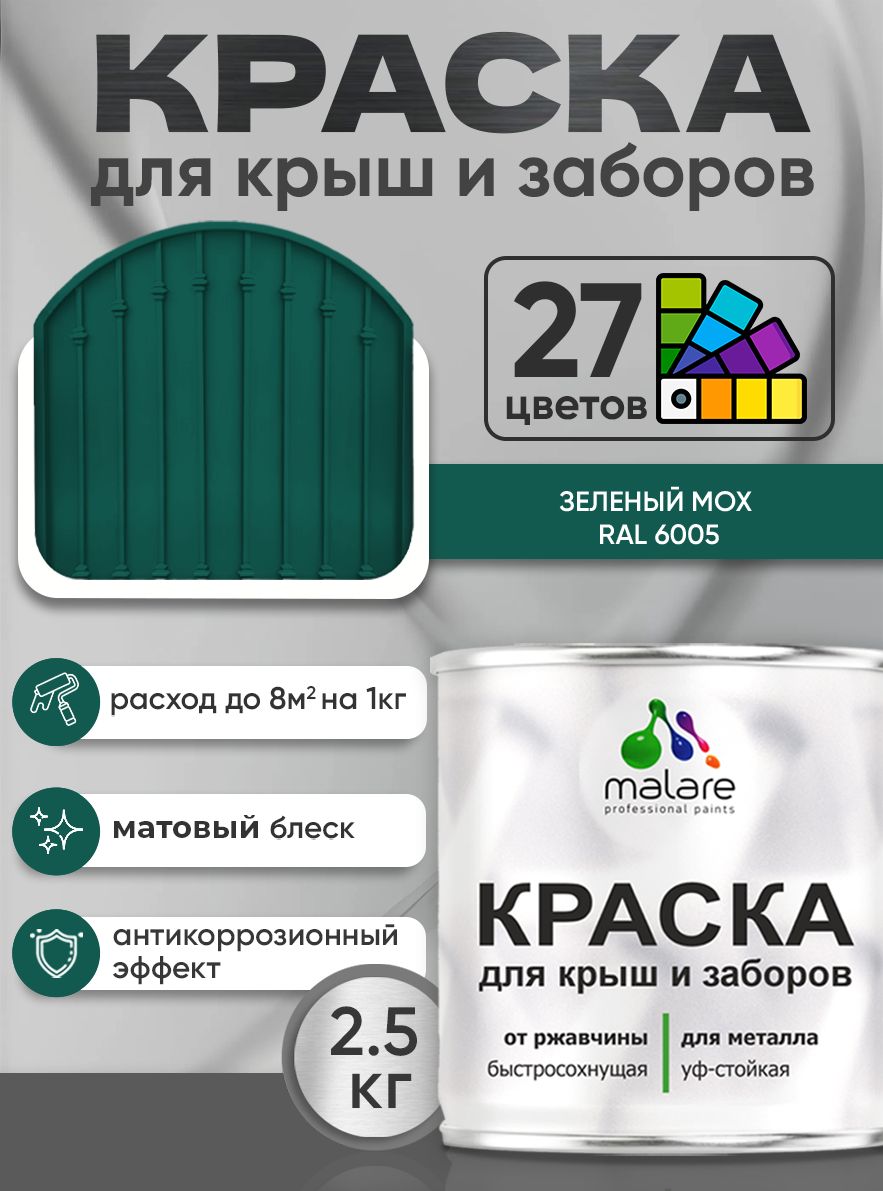 Краска по металлу Malare для крыш и заборов по ржавчине, для наружных работ, быстросохнущая износостойкая RAL 6005 зелёный мох, матовая, 2,5 кг