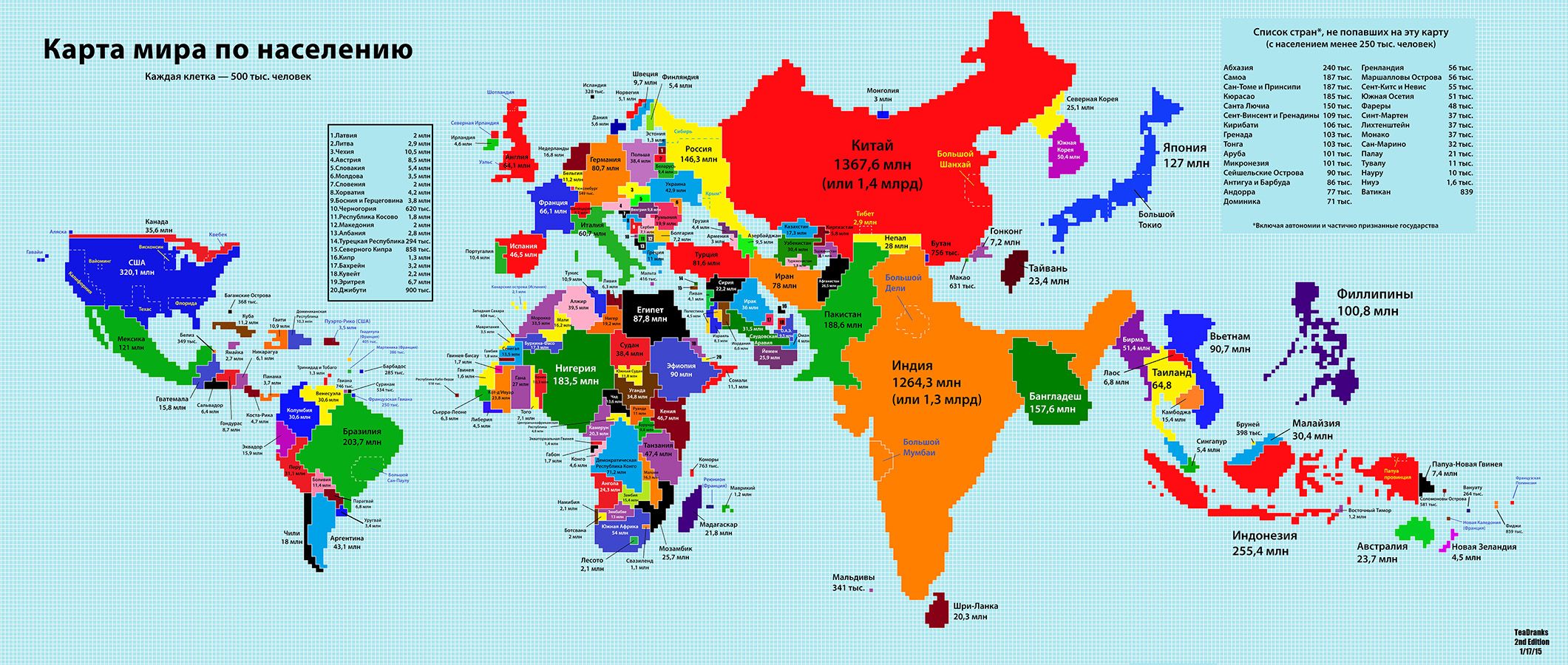 1 of the world population - Ilustrasi 2