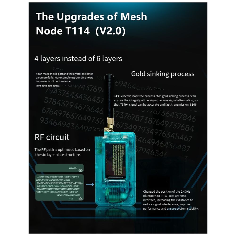 НовыйMeshtasticTrackerT114V2NordicNRF52840SX1262LoRaWANLoRaдляпозиционированияDevboardснизкимэнергопотреблением863928МГц