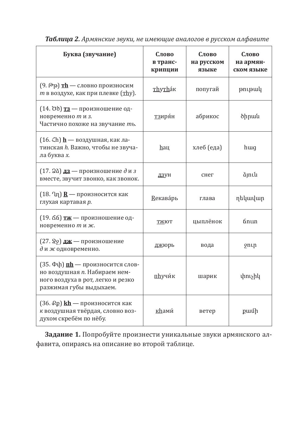 Армянский язык. Тренажер по письму и чтению | Armenian Language. Writing and Reading Trainer - Ozon image 6