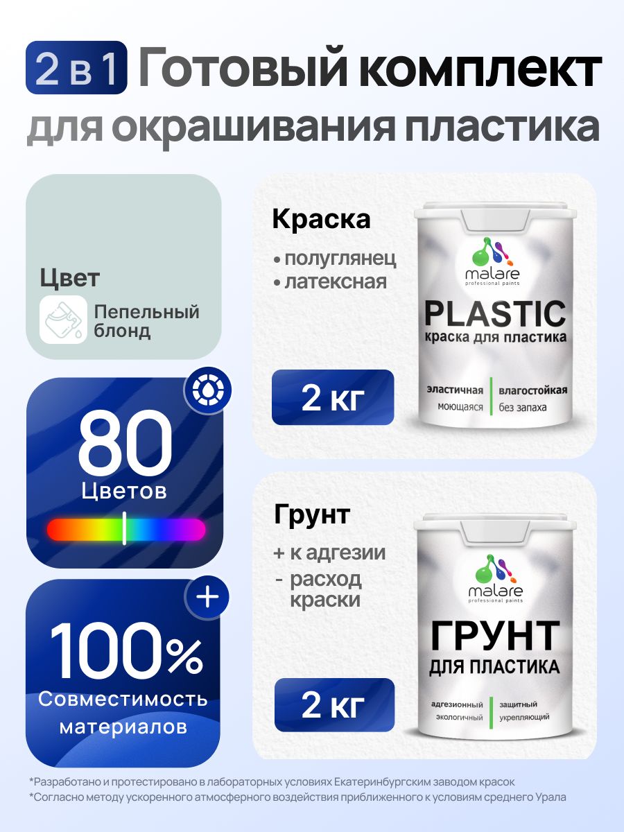 Комплект Malare для окрашивания пластика (2кг грунт + 2кг краска), акриловый, без запаха, быстросохнущий, полуглянцевый, цвет пепельный блонд