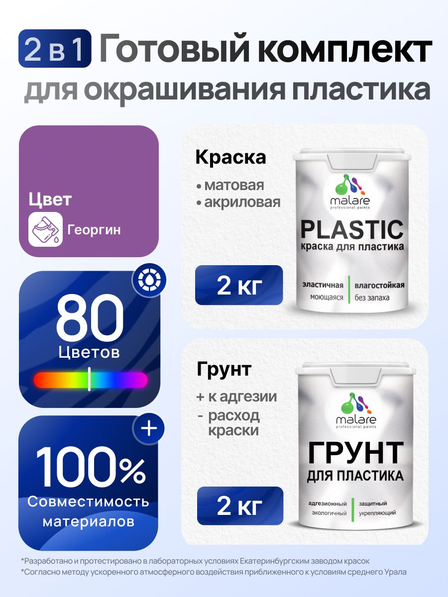 Комплект Malare для окрашивания пластика (2кг грунт + 2кг краска) акриловый без запаха быстросохнущий матовый, цвет георгин
