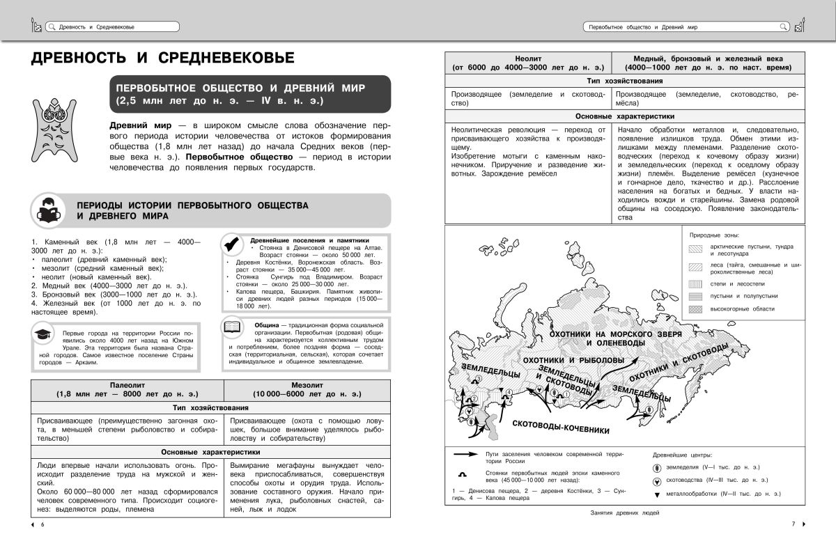История. Подготовка к ОГЭ и ЕГЭ. 6-7-8-9-10-11 классы | Reference Book - Ozon image 6