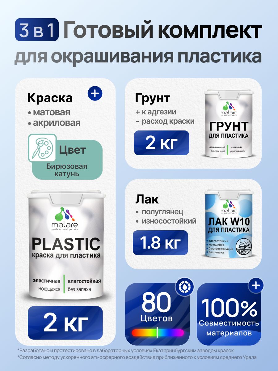 Комплект Malare для окрашивания пластика (2кг грунт + 2кг краска + 1.8кг лак) акриловый без запаха быстросохнущий полуглянцевый, цвет бирюзовая катунь