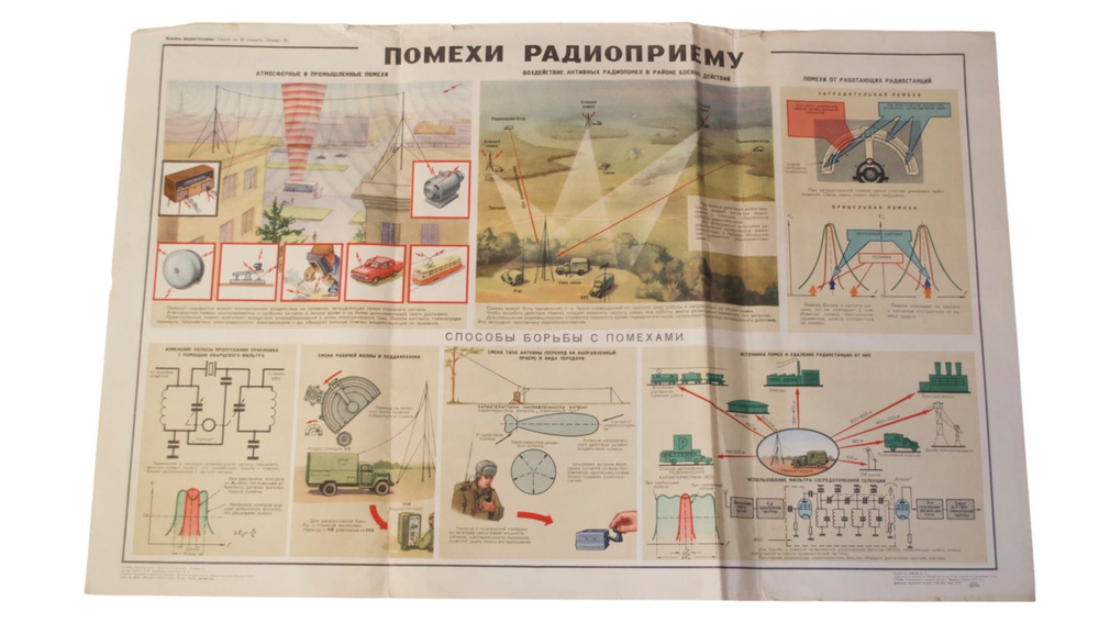 Плакат СССР "Помехи радиоприему " - купить с доставкой по выгодным ...