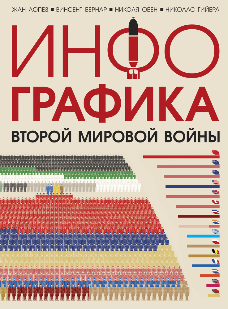 Инфографика Второй мировой войны | Лопез Жан, Бернар Винсент  #1