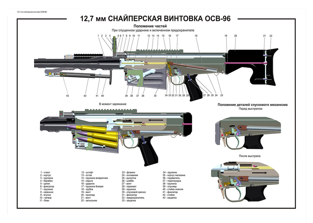 ClubArtFun Плакат "Снайперская винтовка ОСВ-96", 112 см х 80 см #1