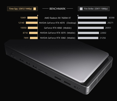 Док-станция для расширения самой маленькой видеокарты GPD G1 AMD