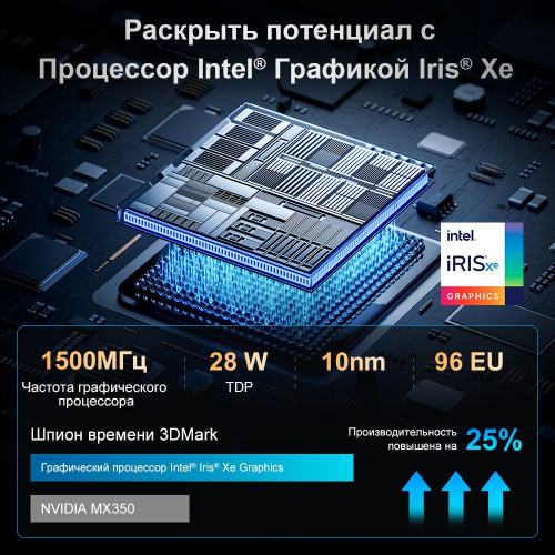 Intel Iris Xe Graphics Geforce Mx350 Autocad Игровой ноутбук