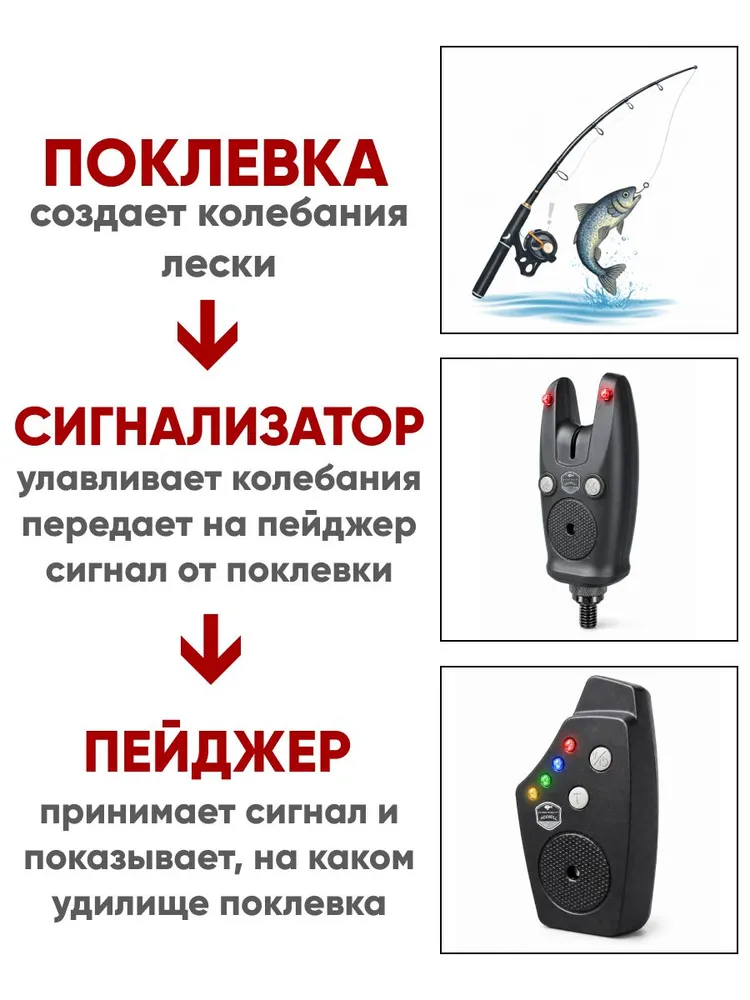 сигнализатор поклевки электронный для рыбалки с пейджером, вариант, фото 4