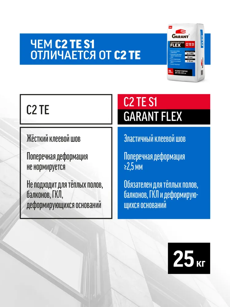 Плиточный клей 25 кг влагостойкий морозостойкий Garant Flex C2TE S1, эластичный клей для плитки и керамогранита, тёплый пол, бассейн, наружные работы, 25 кг, фото 6