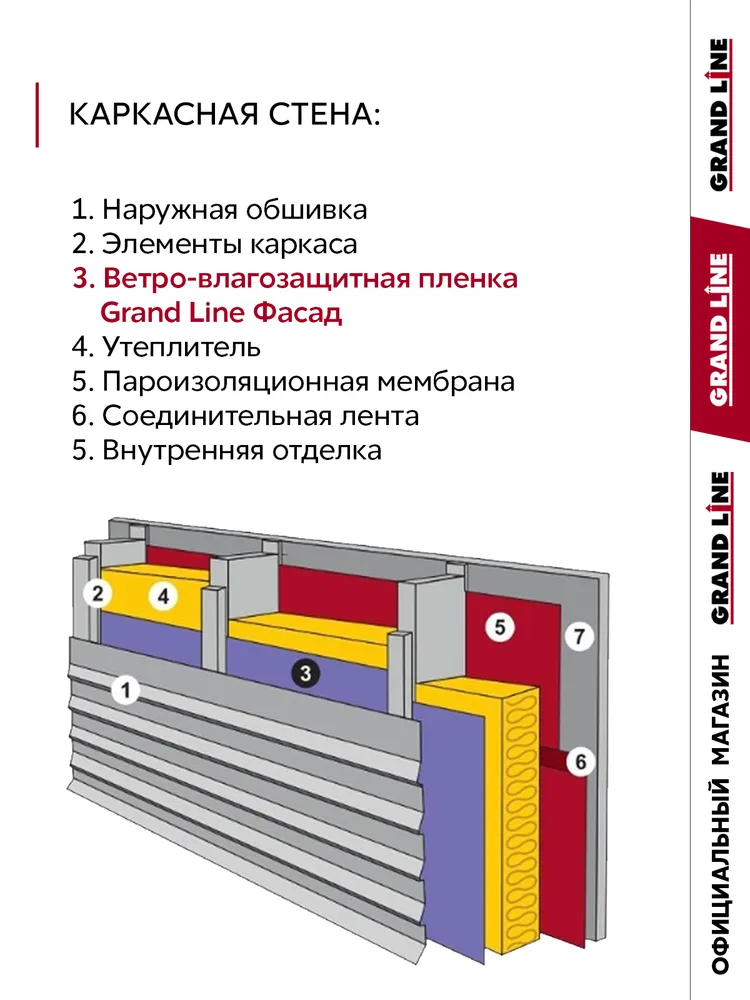 Пленка ветро-влагозащитная Grand Line Фасад (75м2) для фасадов, перегородок и стен, вариант, фото 4