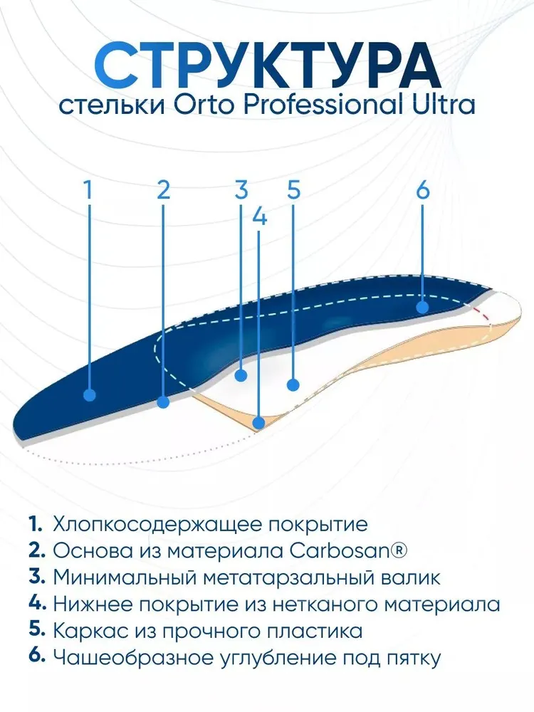 Ортопедические стельки для повседневной обуви Orto Sport с динамическим каркасом мужские женские, вариант, фото 4