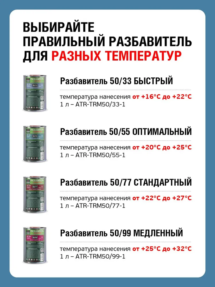 Разбавитель акриловый AUTOP 50/33, быстрый, банка 1 литр, вариант, фото 4