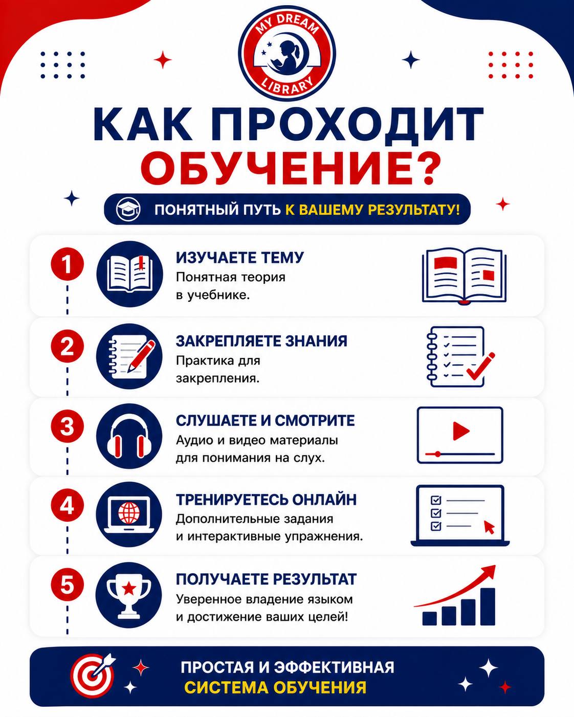 Academy Stars 5 Level 5. Pupils Book+ Workbook+ код | Academy Stars 5. Student Book + Workbook + Code - Ozon image 3