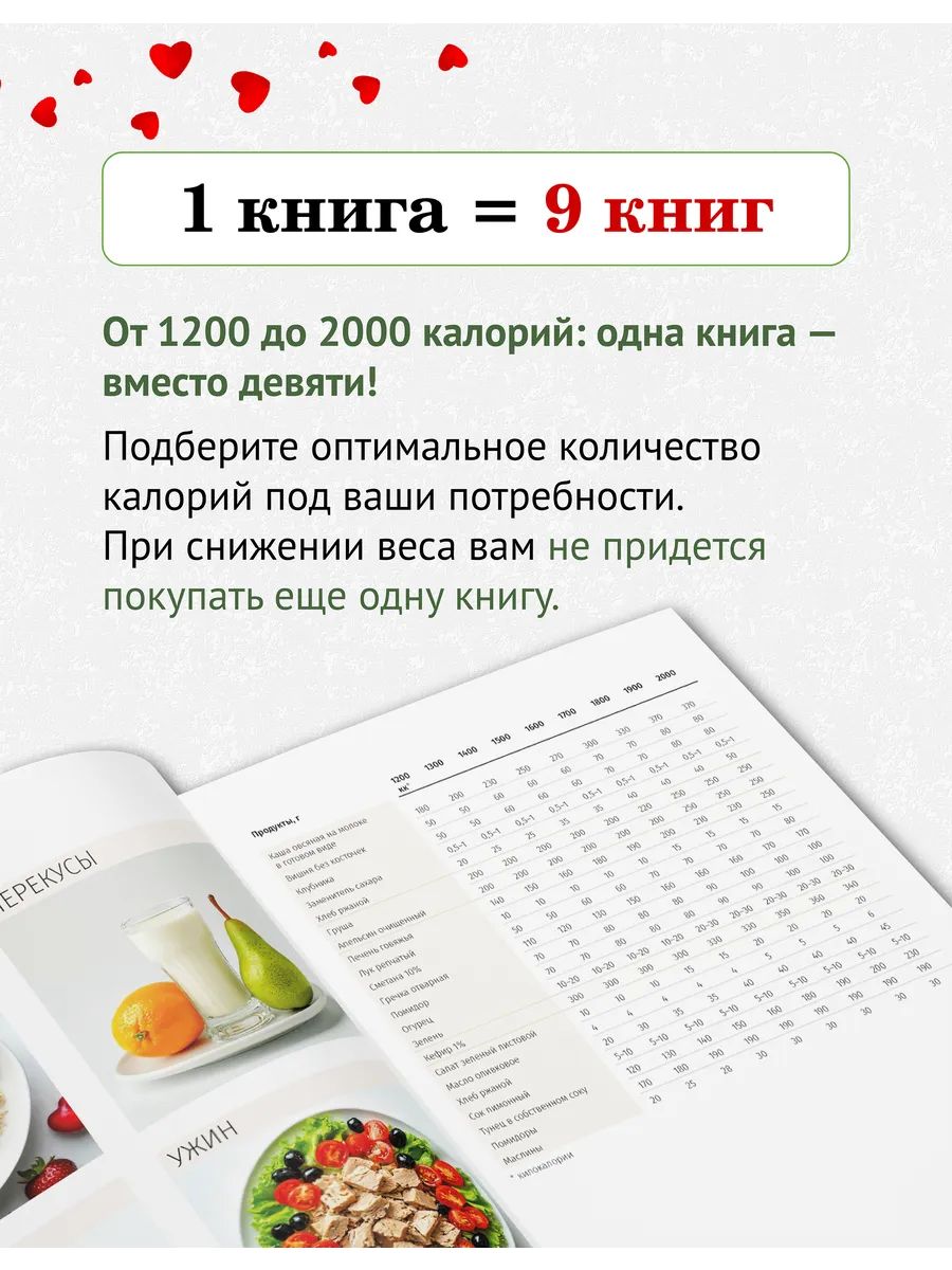 Книга рецептов для похудения 1200-2000 калорий | Reference Book - Ozon image 1