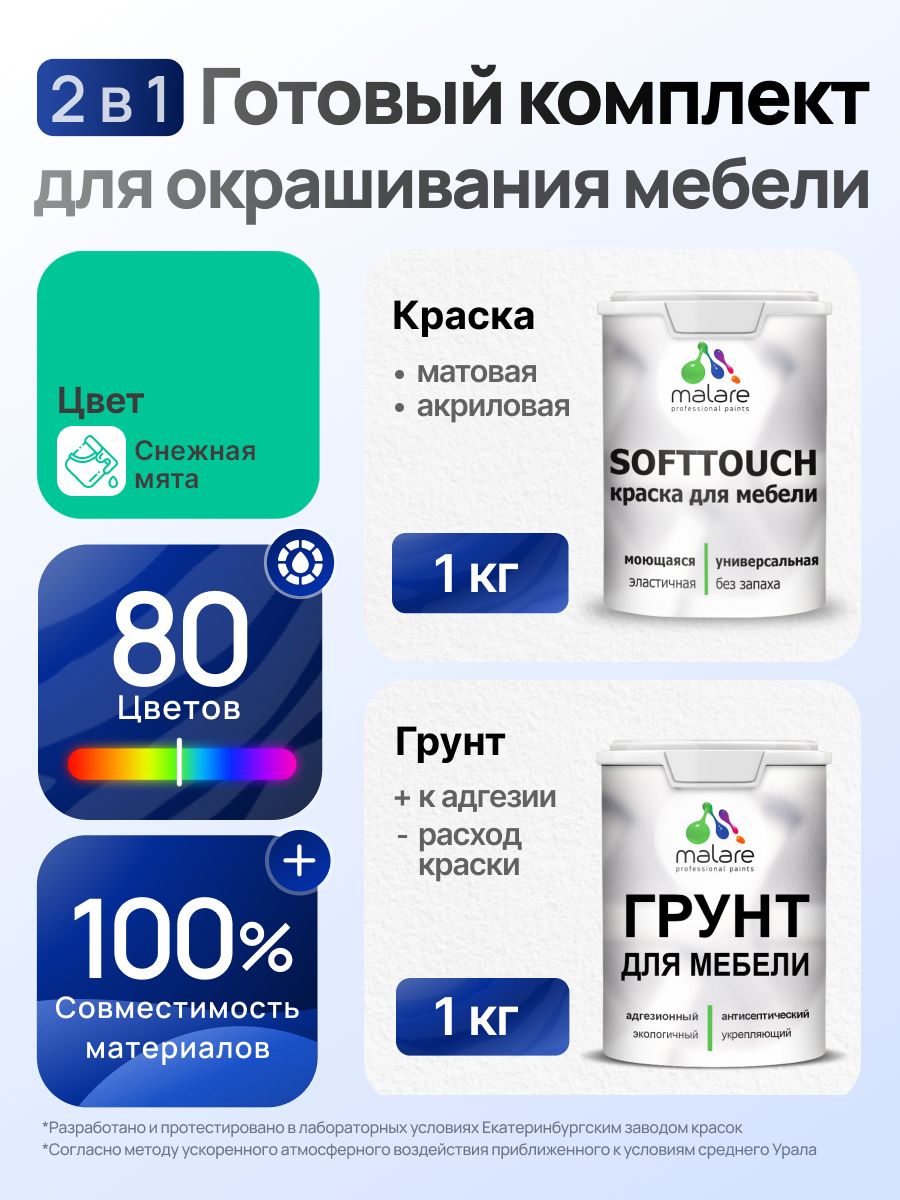 Комплект Malare SoftTouch для окрашивания мебели (1кг грунт + 1 кг краска), акриловый, без запаха, быстросохнущий, матовый, цвет снежная мята