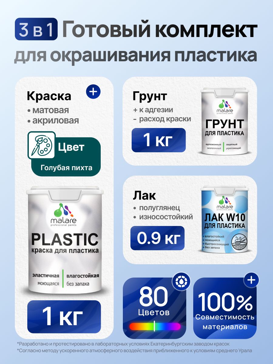 Комплект Malare для окрашивания пластика (1кг грунт + 1 кг краска + 0.9кг лак) акриловый без запаха быстросохнущий полуглянцевый, цвет горная лаванда
