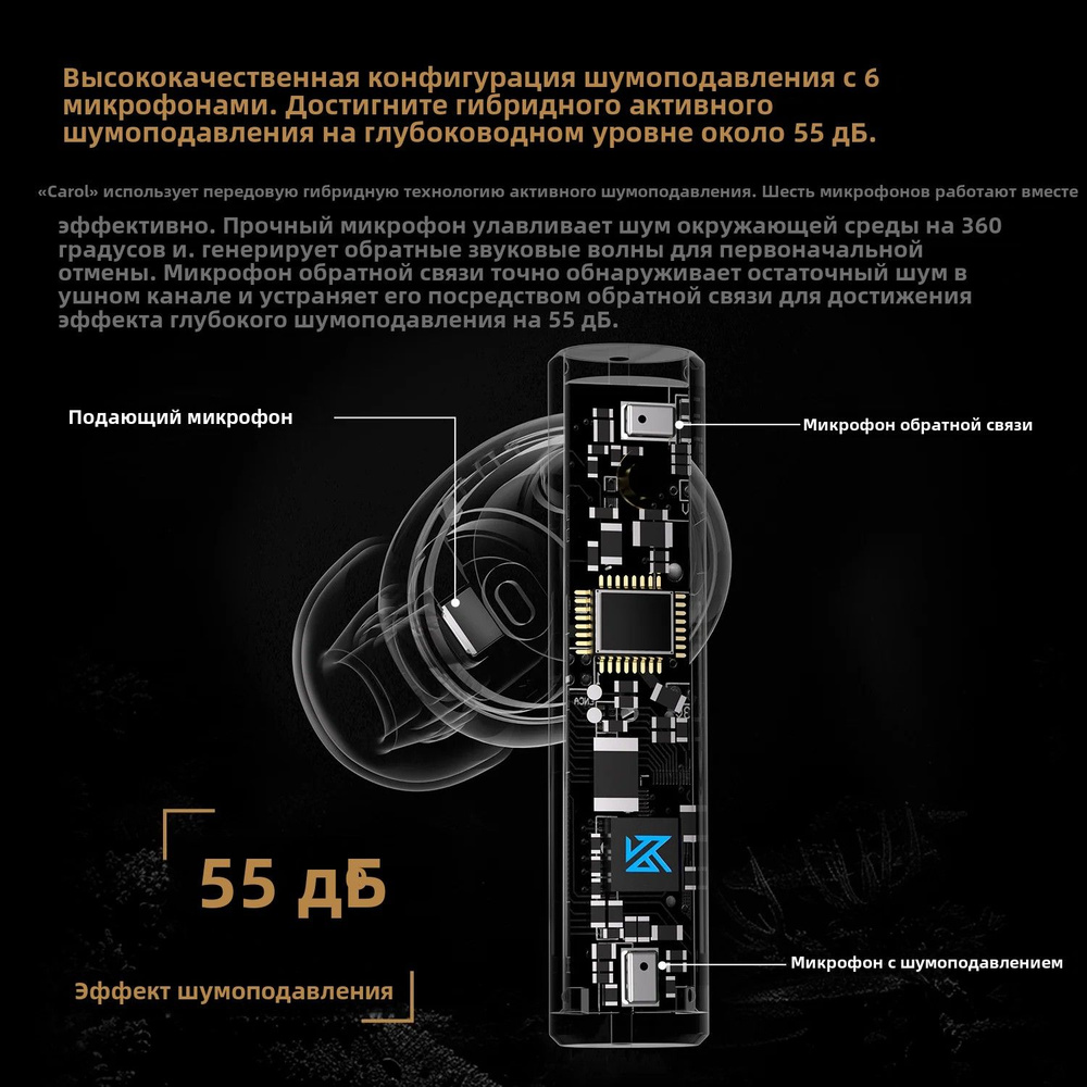 HiFi True Беспроводные наушники KZ Carol ANC 55dB Активное шумоподавление 6 микрофонов AI HD вызов Bluetooth #1