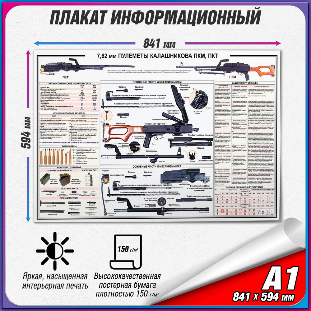 Информационный учебный плакат "7,62-мм пулеметы Калашникова ПКТ, ПКМ" / А1 (84x60 см.)  #1