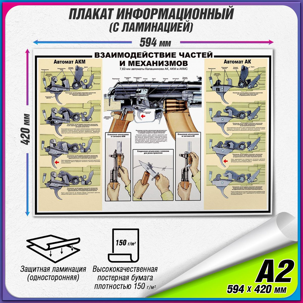 Информационный военный плакат "Взаимодействие частей и механизмов у 7.62 мм автоматов Калашникова АК, #1