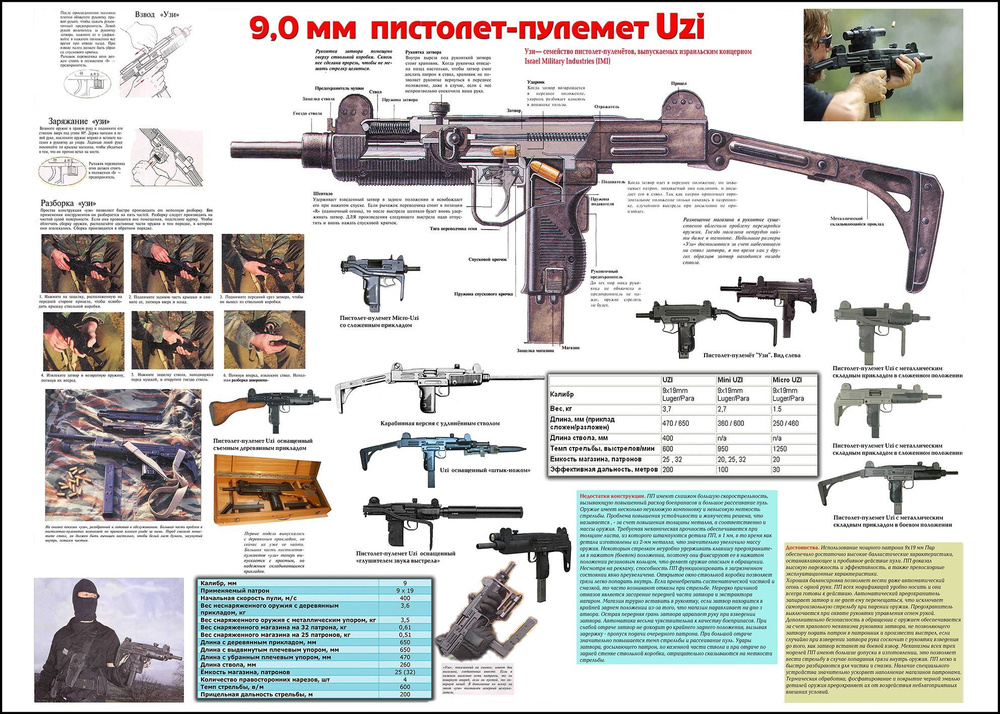 ClubArtFun Плакат "Пистолет-Пулемет УЗИ", 84 см х 60 см #1