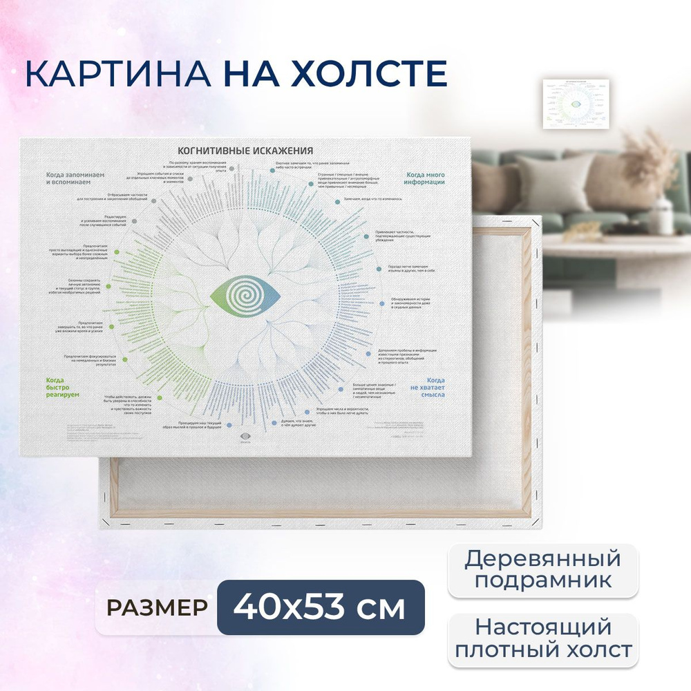 Картина на холсте, репродукция / Когнитивное искажение / Размер 40 x 53 см  #1