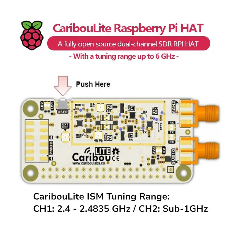 受信機 CaribouLite RPi HAT CaribouLite RPi HAT