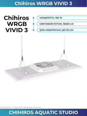 Chihiros Vivid 2 купить на OZON по низкой цене