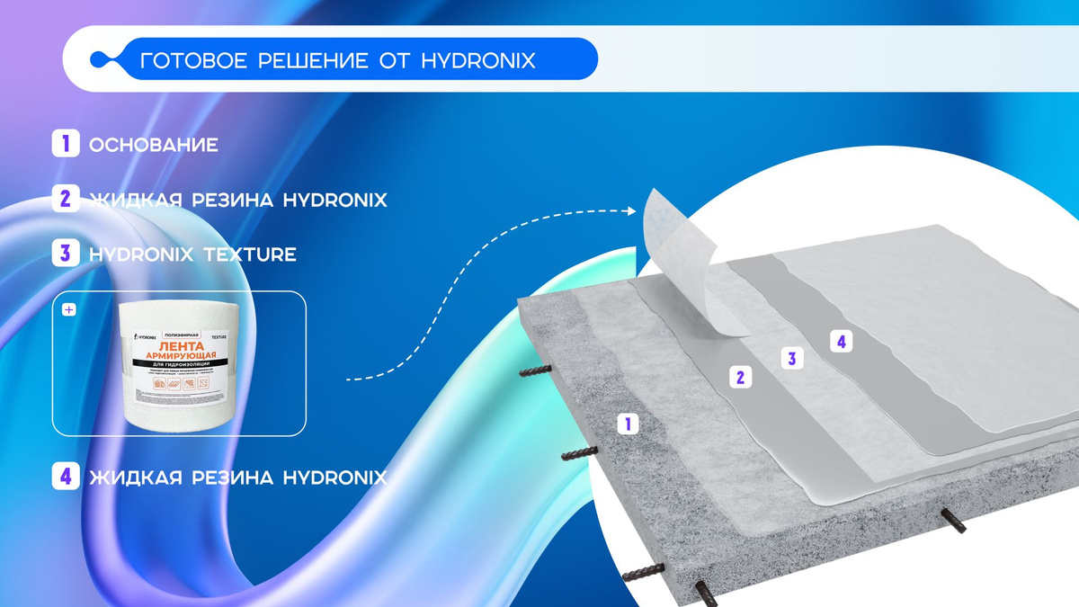 hydronix-texture