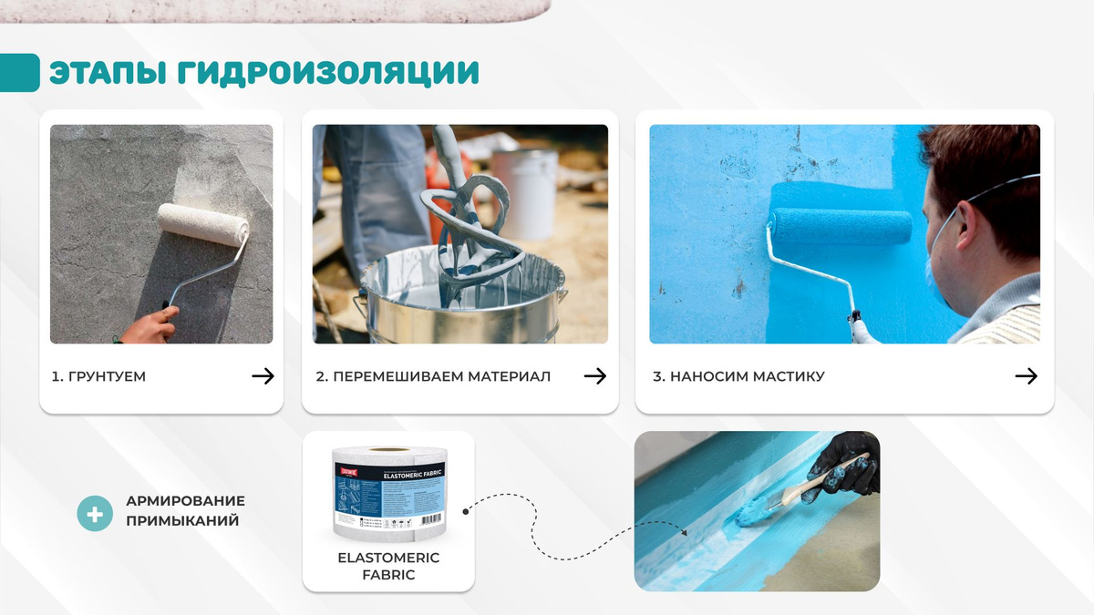мастика для гидроизоляции