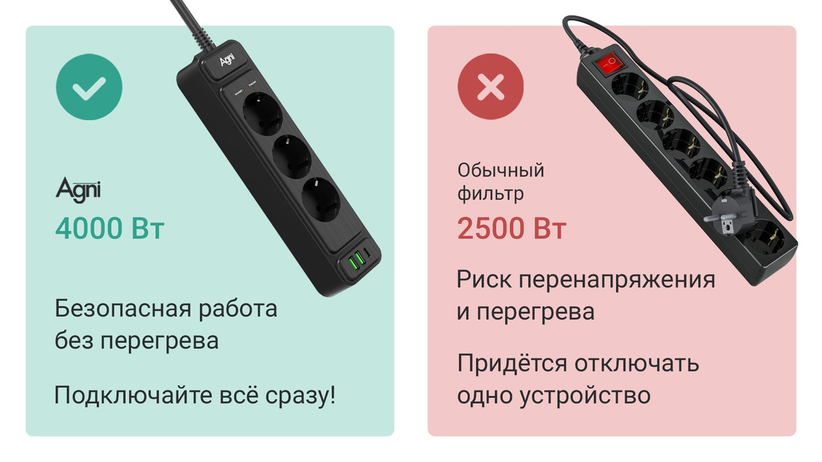 Сетевой фильтр с предохранителем